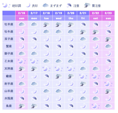 週間天気予報の拡大版